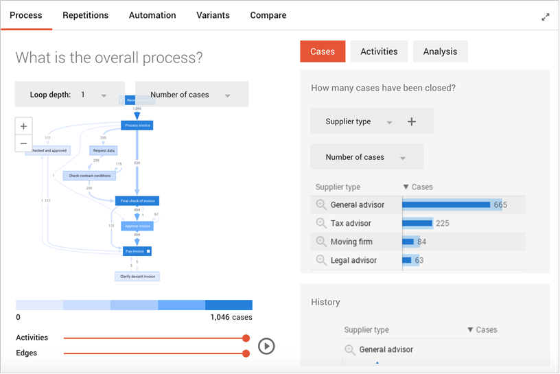 Process Optimisation